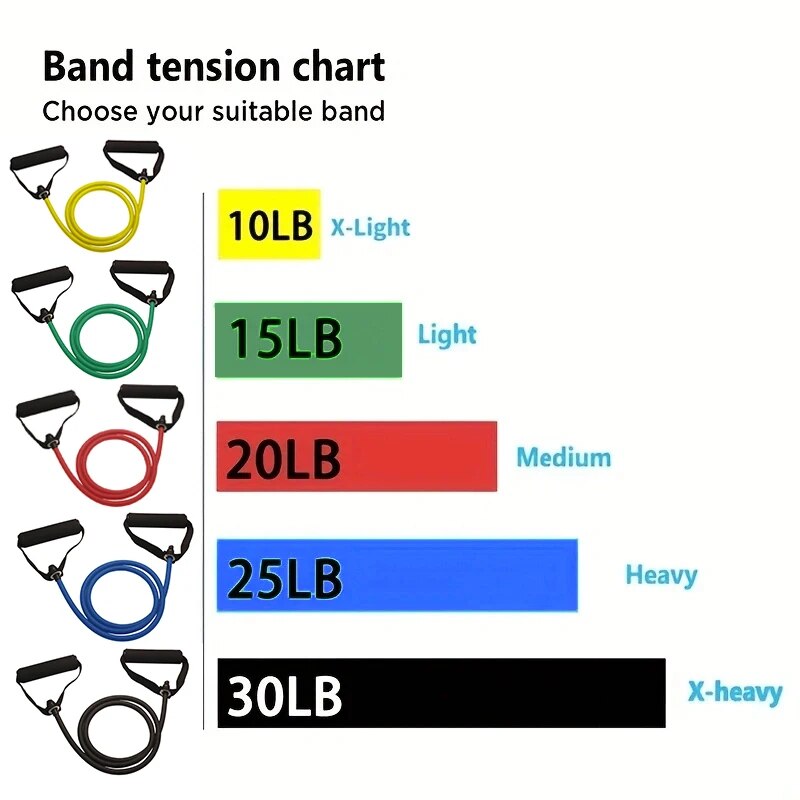 Resistance Bands With Handles, - Sports Equipment Game avis et prix